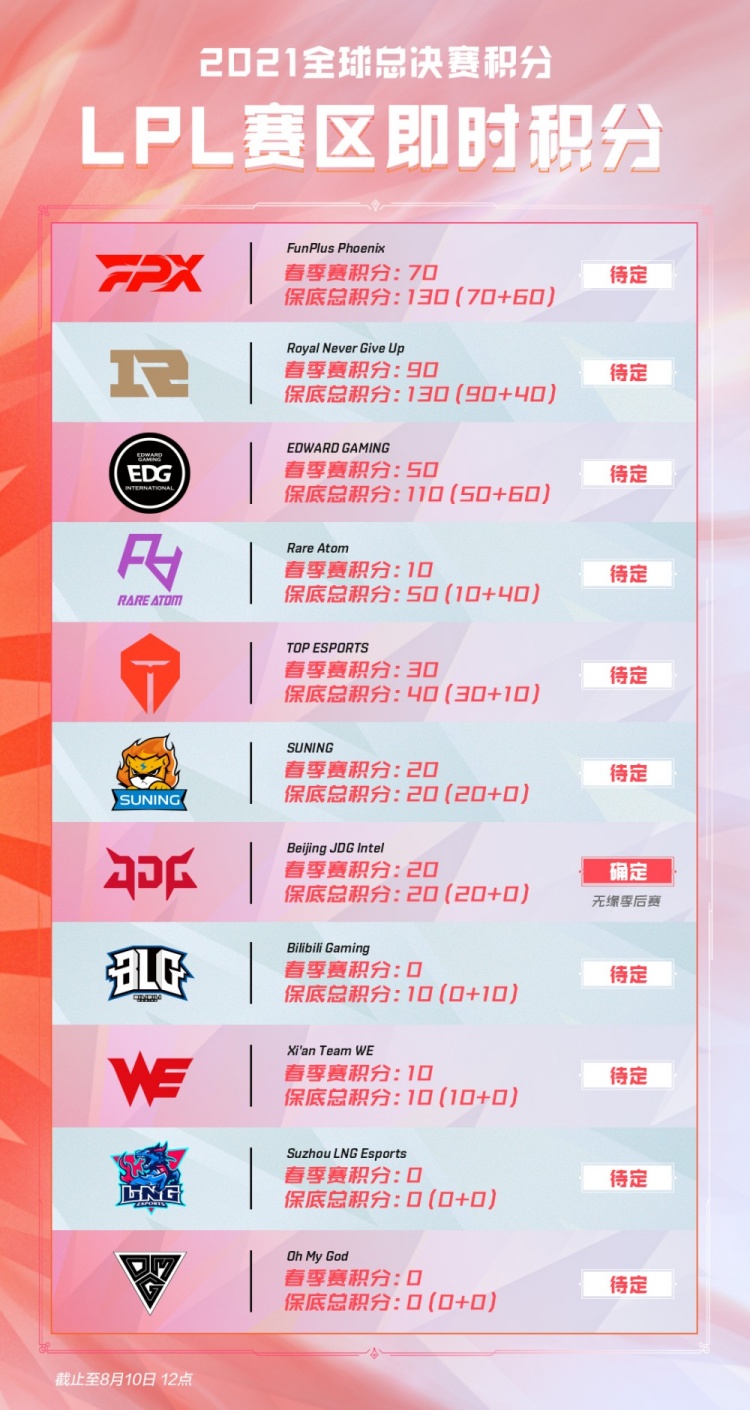 济学考量 济学考量