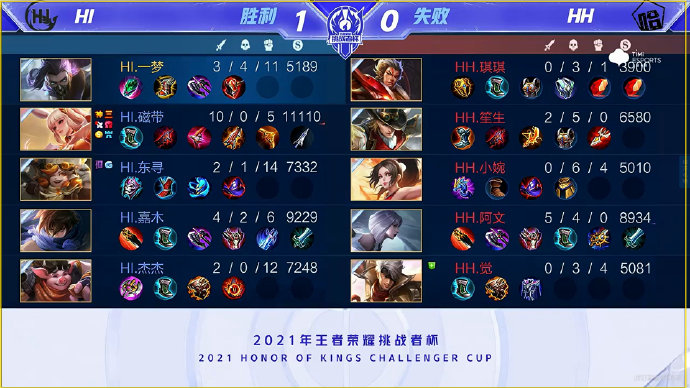 升起的新星 升起的新星